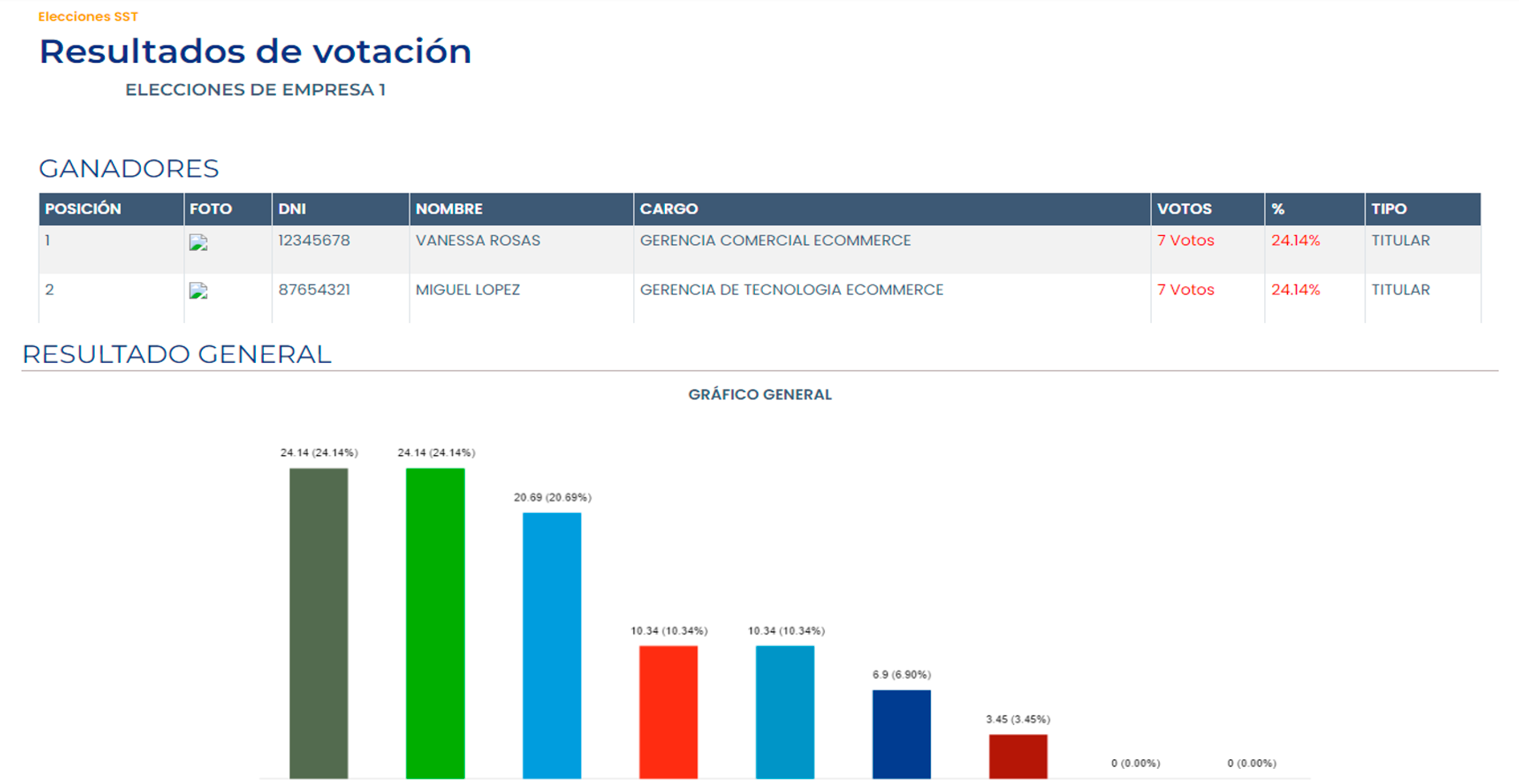 resultados